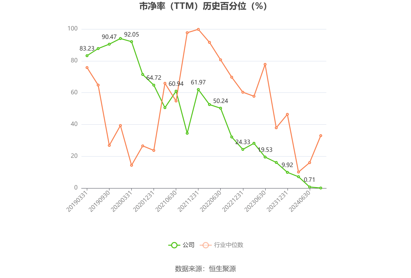 天成自控：预计2024年全年亏损1700.00万至1150.00万 净利润同比下降219.96%至181.15%