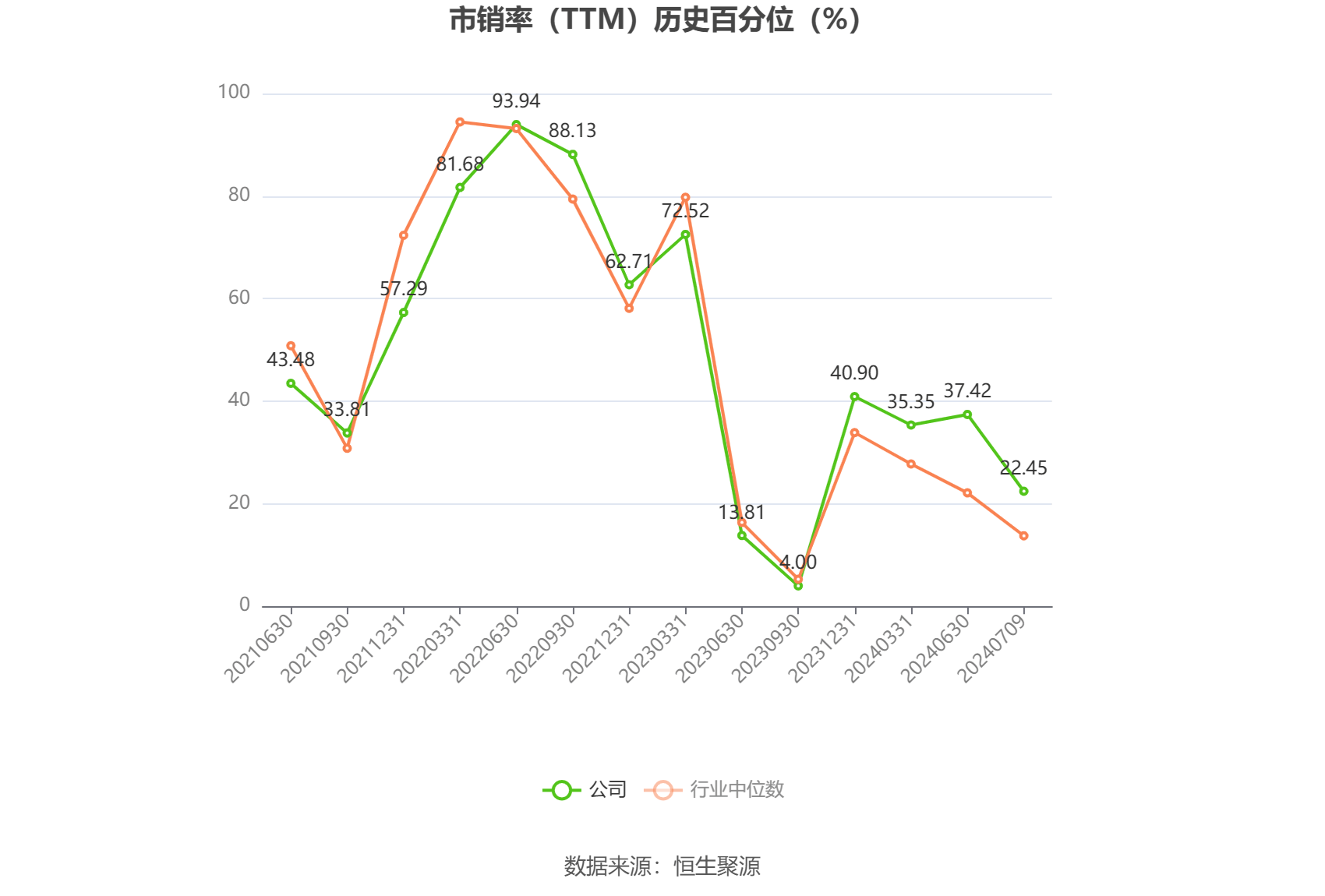 天成自控：预计2024年全年亏损1700.00万至1150.00万 净利润同比下降219.96%至181.15%