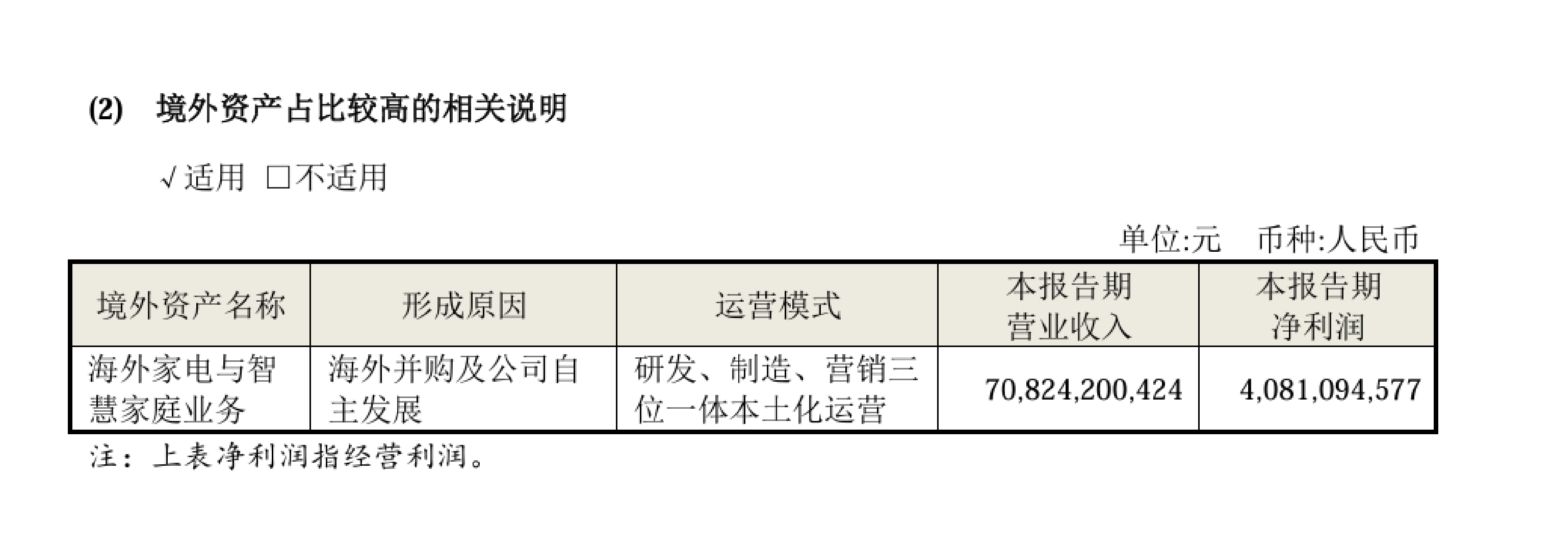 美的集团：智能家居业务国内市场电商销售占比接近50%含电商下沉