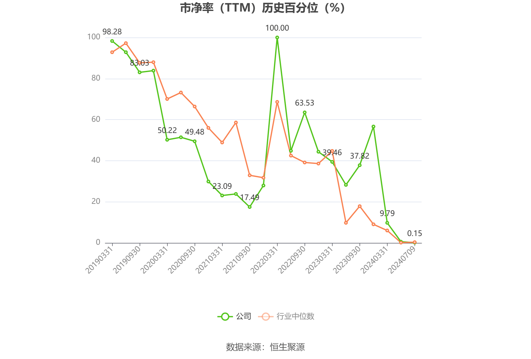 天成自控：预计2024年全年亏损1700.00万至1150.00万 净利润同比下降219.96%至181.15%