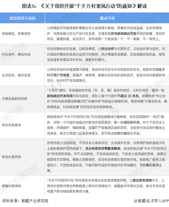 重磅！2024年中国及31省市高带宽存储器行业政策汇总及解读（全） 引导行业规范化、合理化发展