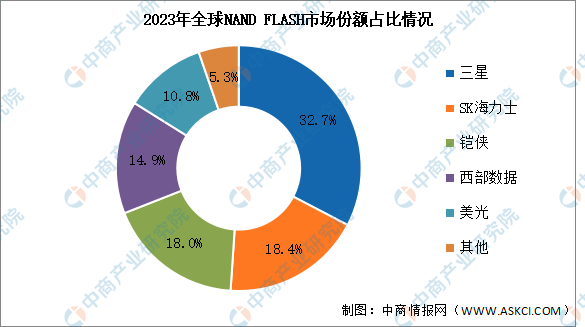 半导体设备板块观点：2025长鑫产业链占优，重点关注HBM产业链设备公司