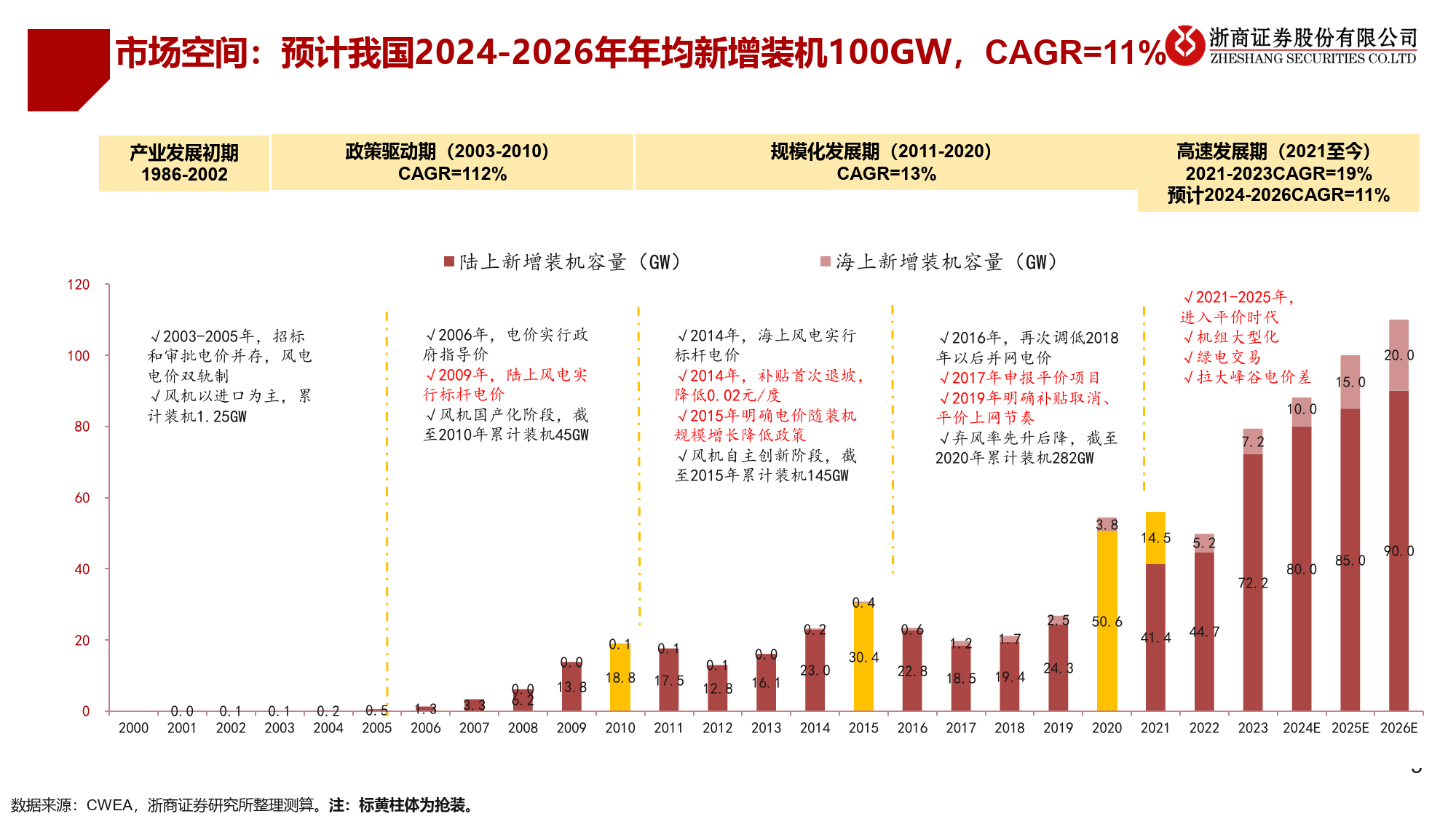 浙商证券：公司已于2023年8月完成股份回购，实际回购公司股份38,781,600股，占回购完成时公司总股本的1.00%