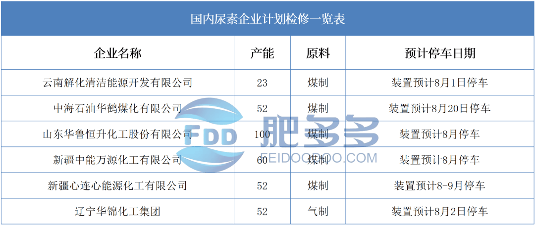 2024年中国尿素行业招投标分析 市场活跃度高【组图】