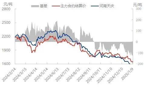 2024年中国尿素行业招投标分析 市场活跃度高【组图】