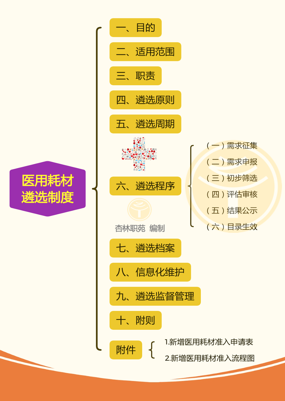 【高值医用耗材】行业市场规模：2024年全球高值医用耗材行业市场规模将接近1800亿美元 骨科植入类产品占比约27%