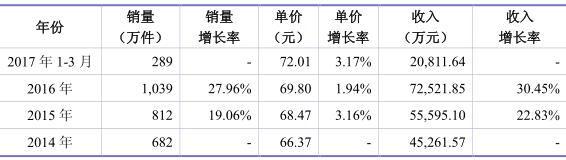 华阳股份：公司2023年度分红比例达到50.01%，自上市以来累计分红超118亿元