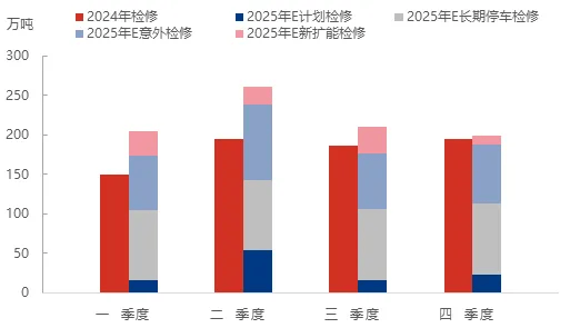 华阳股份：公司2025年计划原煤产量3800万吨