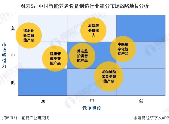 【全网最全】2024年养老产业上市公司全方位对比（附业务布局汇总、业绩对比、业务规划等）