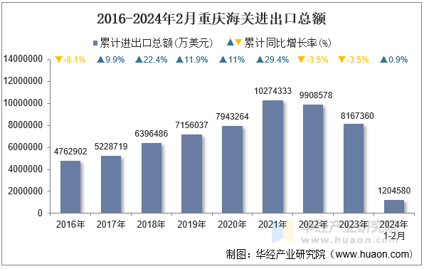 2024年中国医学影像设备行业进出口情况分析 进出口总额不断扩大【组图】
