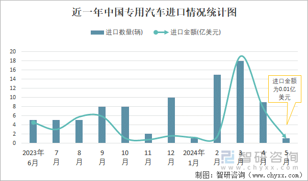 2024年中国医学影像设备行业进出口情况分析 进出口总额不断扩大【组图】