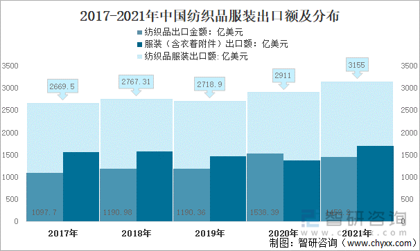 2024年中国医学影像设备行业进出口情况分析 进出口总额不断扩大【组图】