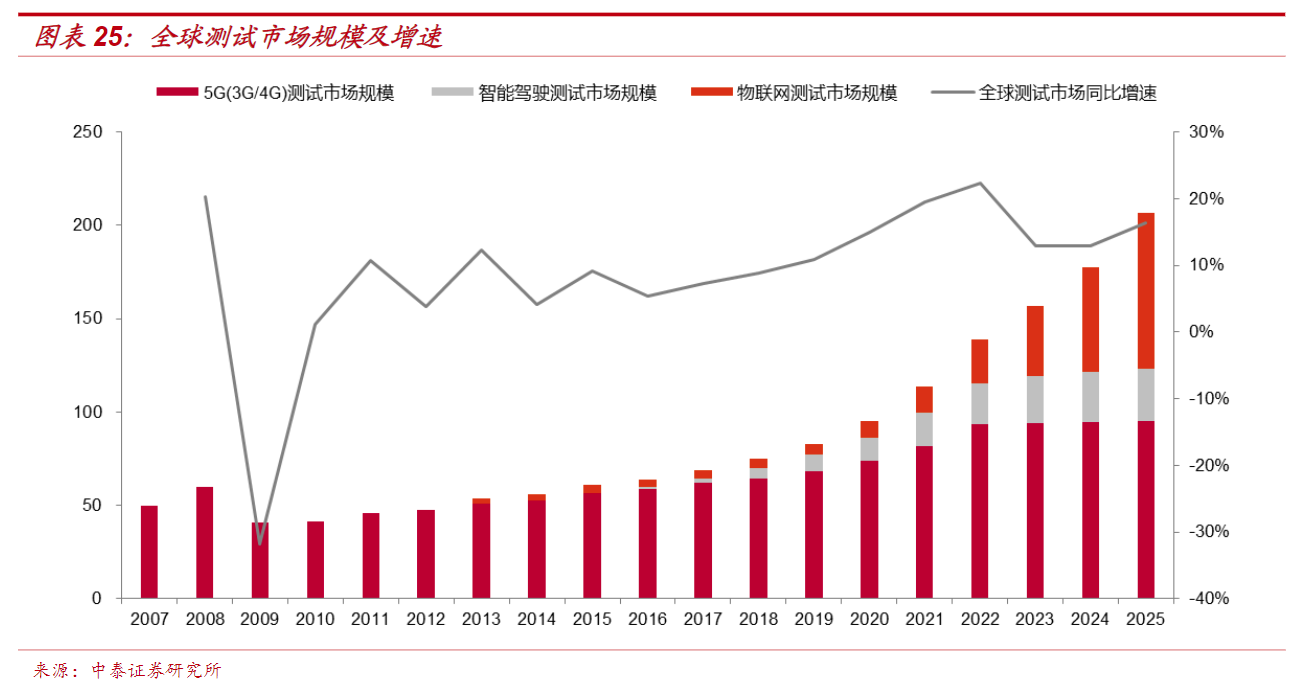 【卫星通信】行业市场规模：2024年全球卫星通信行业市场规模将保持为约1000亿美元 广播电视传输应用占比超过85%