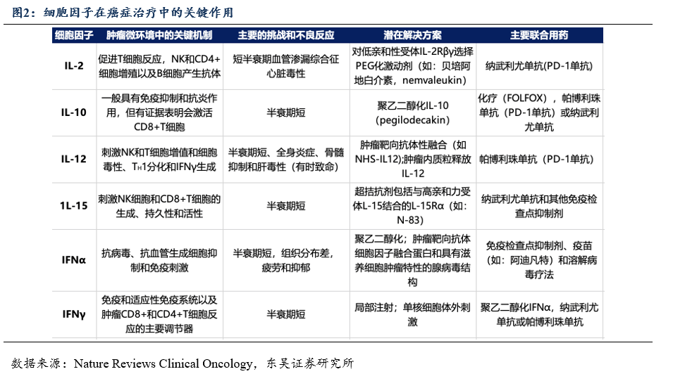三生国健：公司收到参股公司NumabTherapeutics,AG特别股息分配6,242.47万美元