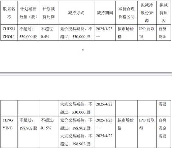 亚辉龙：公司尊重相关股东减持的权利，股东因其自身需求提出减持意向具有合理性
