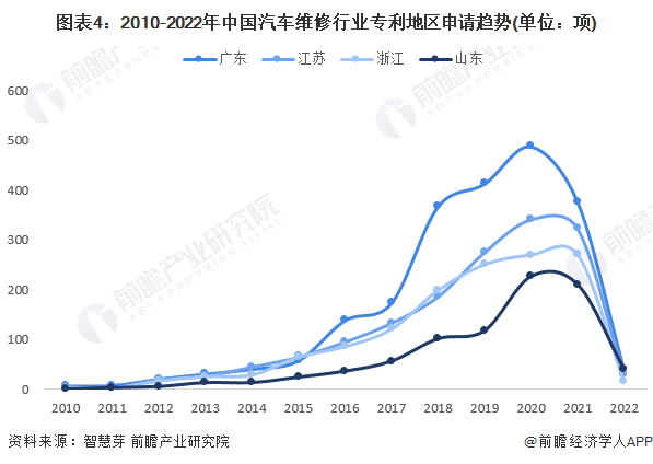 收藏！2025年全球玉米深加工行业技术竞争格局（附区域申请分布、申请人排名、专利申请集中度等）