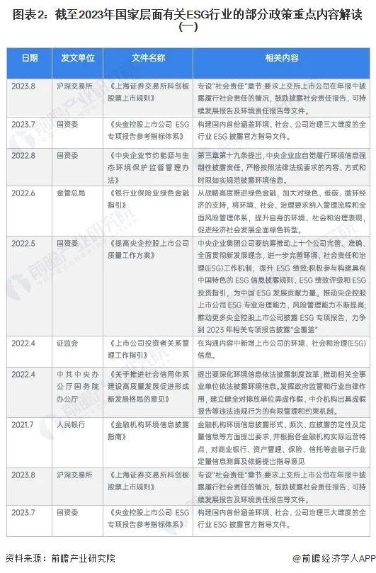 重磅！2024年中国及31省市汽车后市场行业政策汇总及解读（全） 明确了汽车后市场发展的总体目标和主要任务