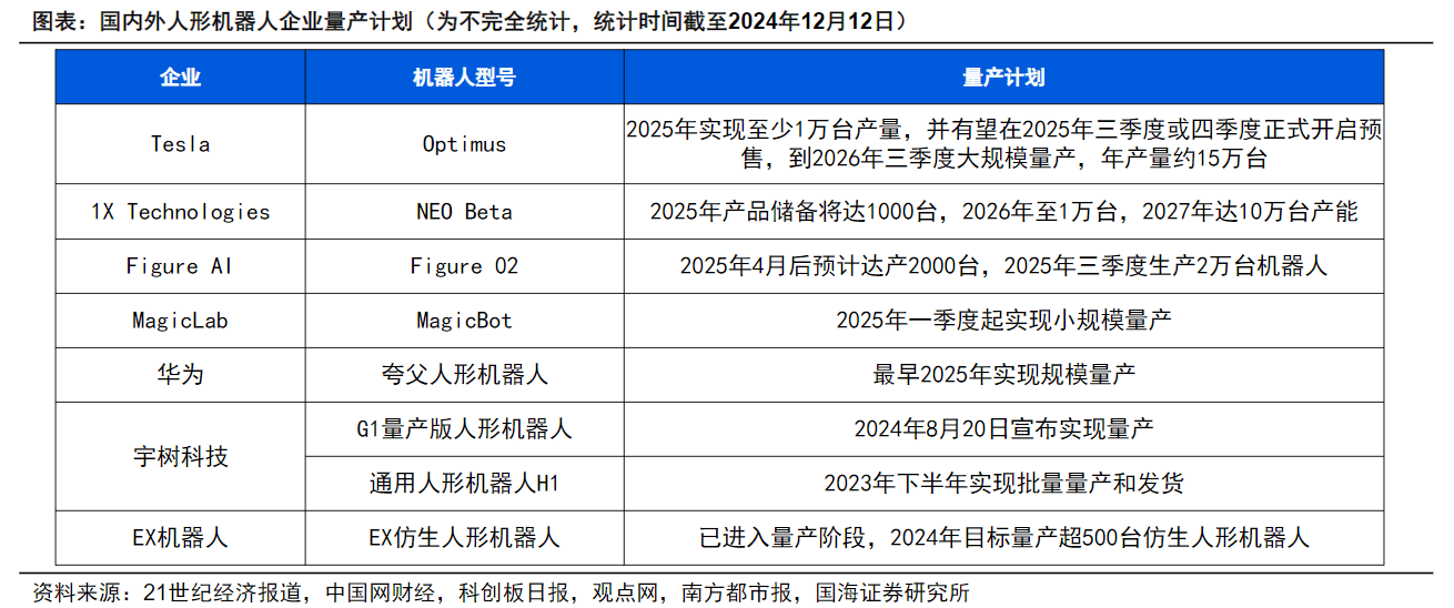 机械设备行业跟踪周报：看好景气度上行确定的工程机械；推荐人形机器人量产将近机会