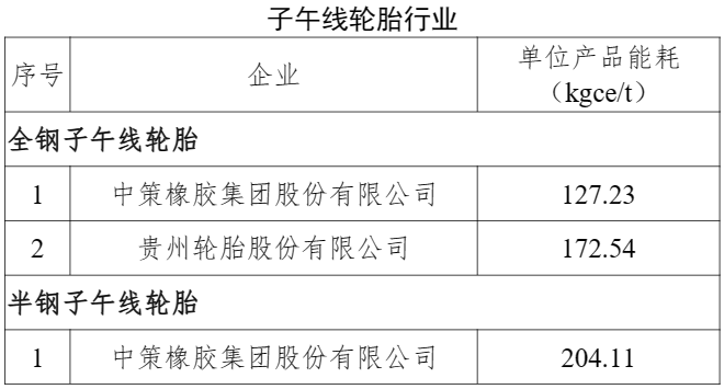 基础化工行业周报：轮胎板块或迎估值修复，静待SAF国内政策落地