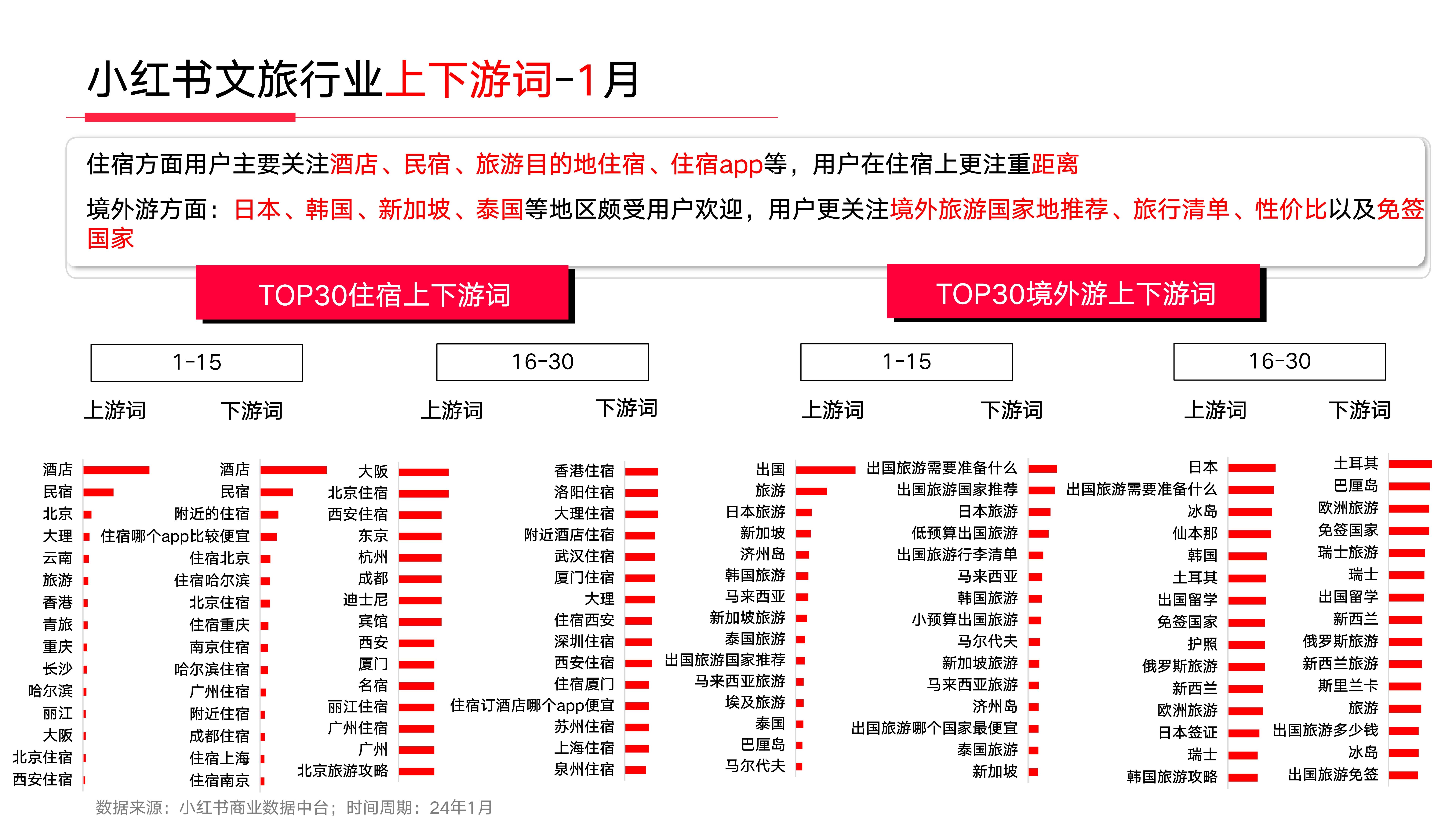 传媒行业周报：继续布局AI陪伴、小红书产业链及电影春节档行业周报