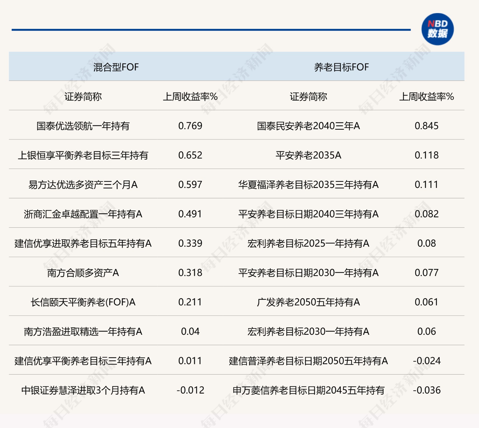 非银金融行业周报：2024年券商业绩整体向好，寿险个险期缴维持增长