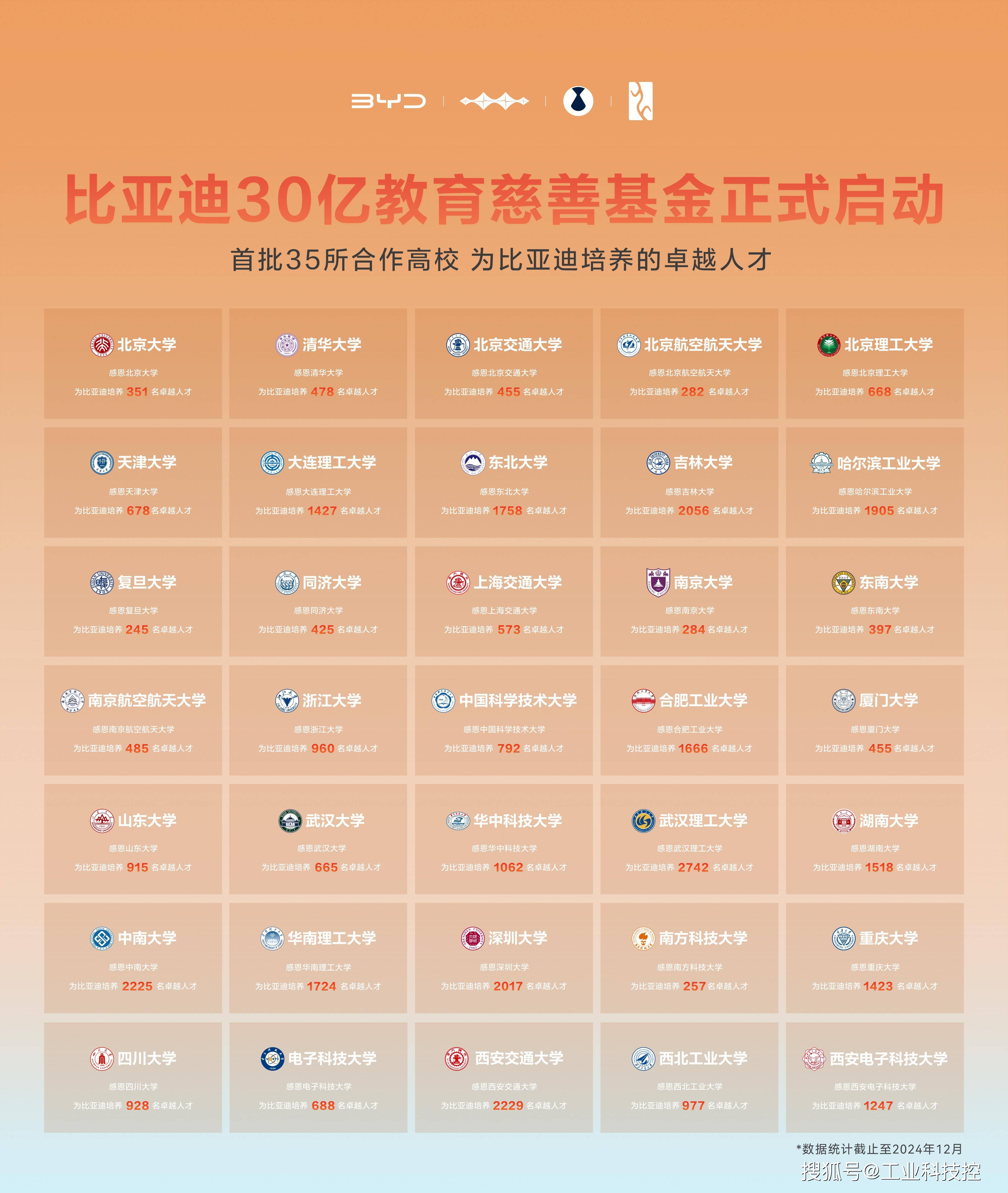 出资1600亿元！大基金三期重磅出手 | 企查查LP周报(01.20-01.26)