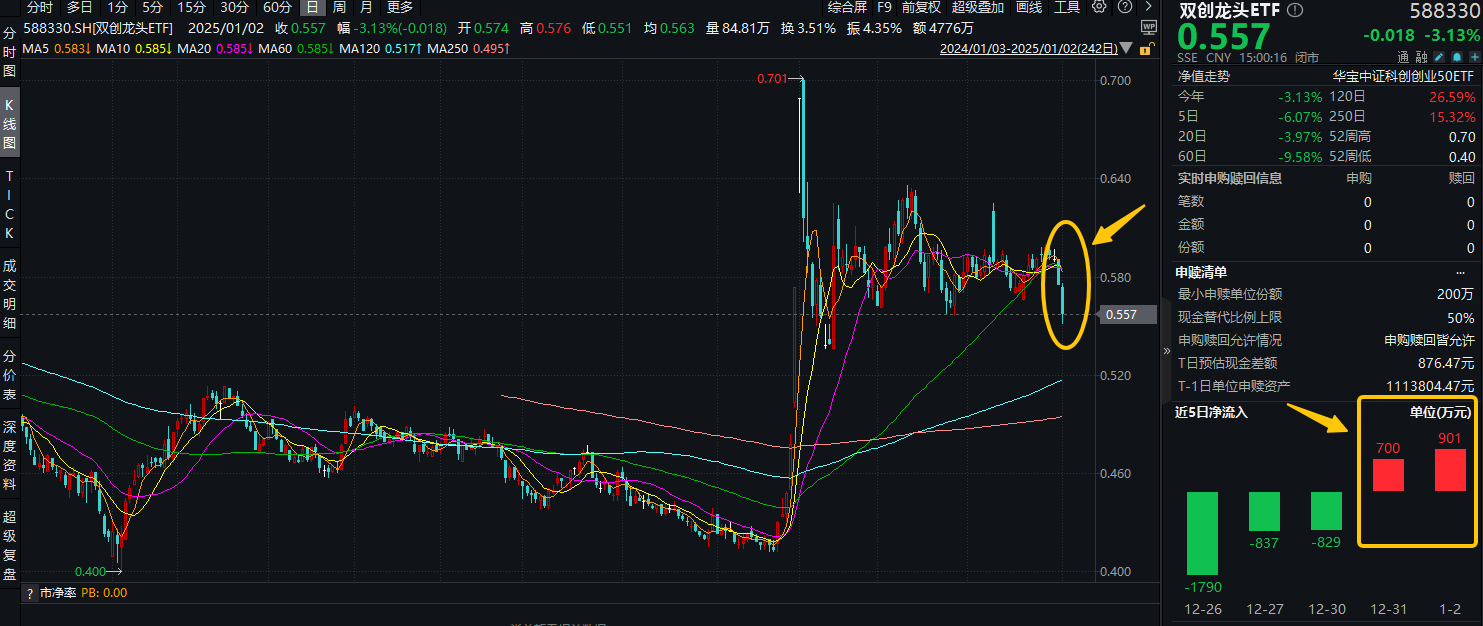 出资1600亿元！大基金三期重磅出手 | 企查查LP周报(01.20-01.26)