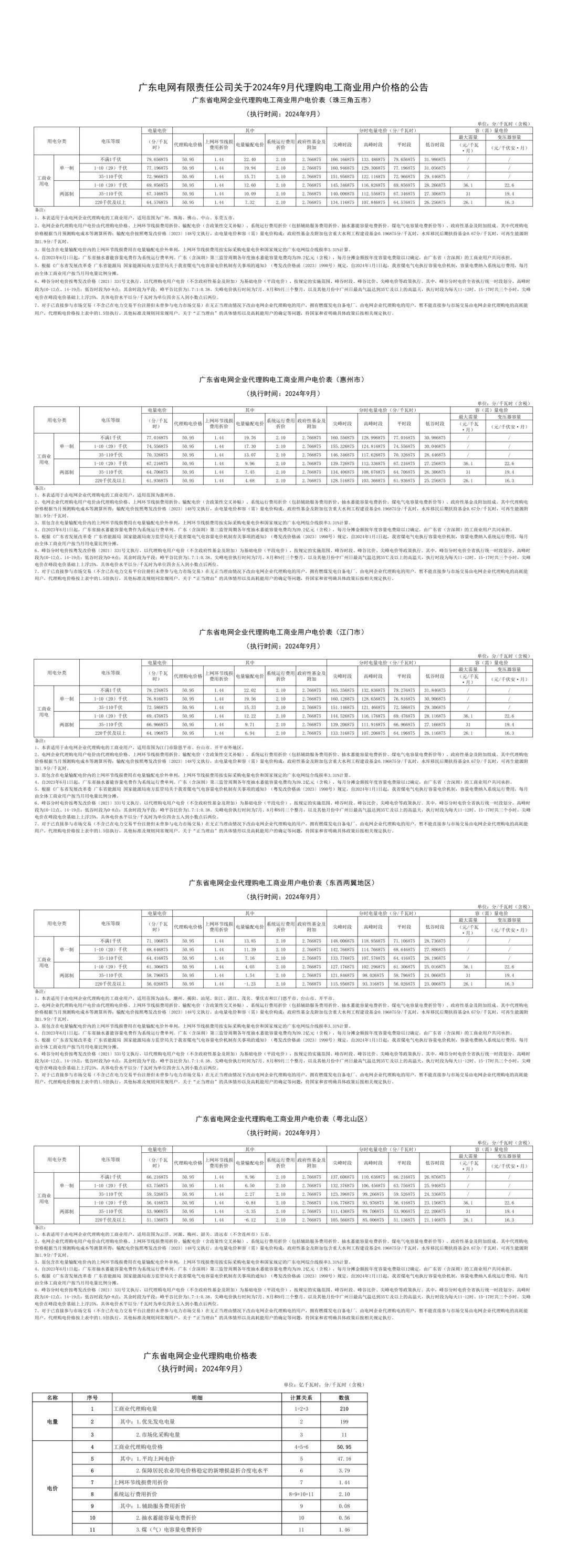 公用事业及环保产业行业周报：部分地区25年年度电价低于预期，影响电力板块表现