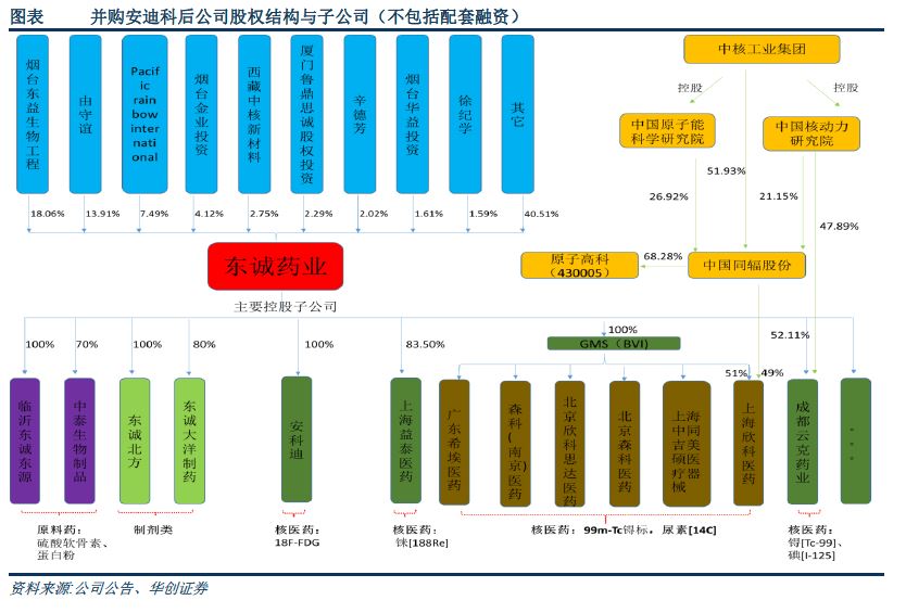 香农芯创：截至目前，公司及合并范围内子公司与深度求索不存在任何直接或者间接的股权关系