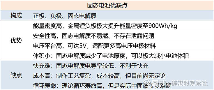 博力威：公司目前主要对氧化物、硫化物等技术路线开展了研究及开发工作