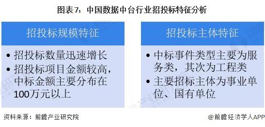 2024年中国钢铁行业招投标分析 招投标事件呈逐年增长趋势【组图】