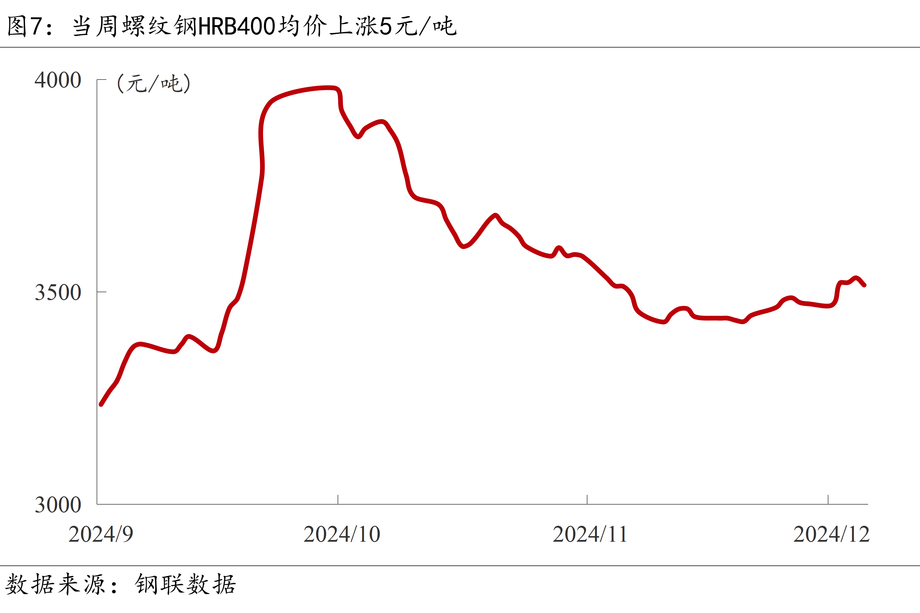 基础化工行业周报：2025年河北省重点化工项目名单公布，TDI价格价差双增