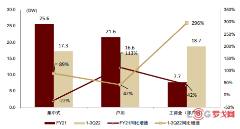 2025年光伏年度策略报告：底部夯实，拐点已至，静待春暖花开