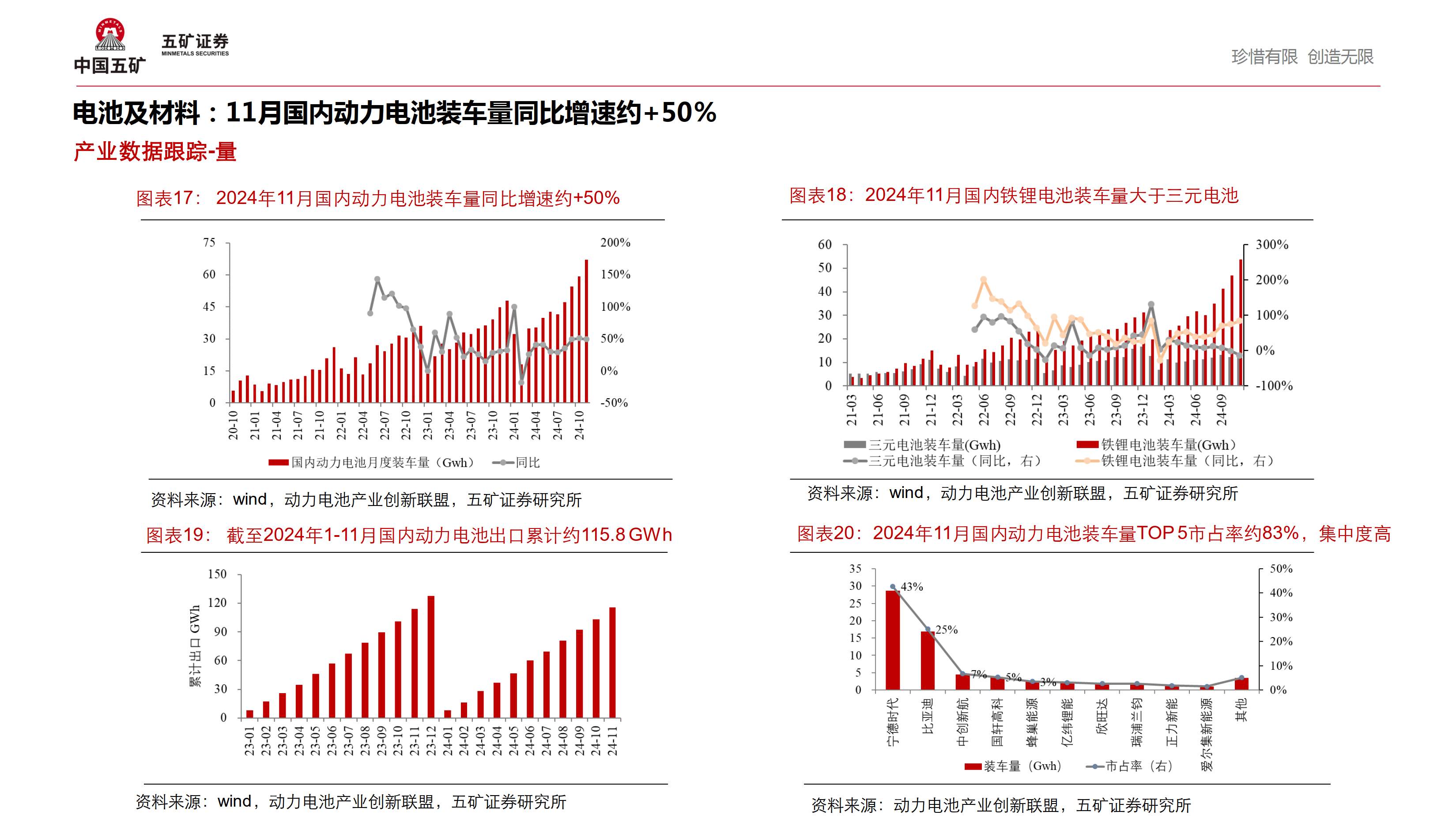 电池及储能行业周报：以旧换新效果显著，储能景气度持续