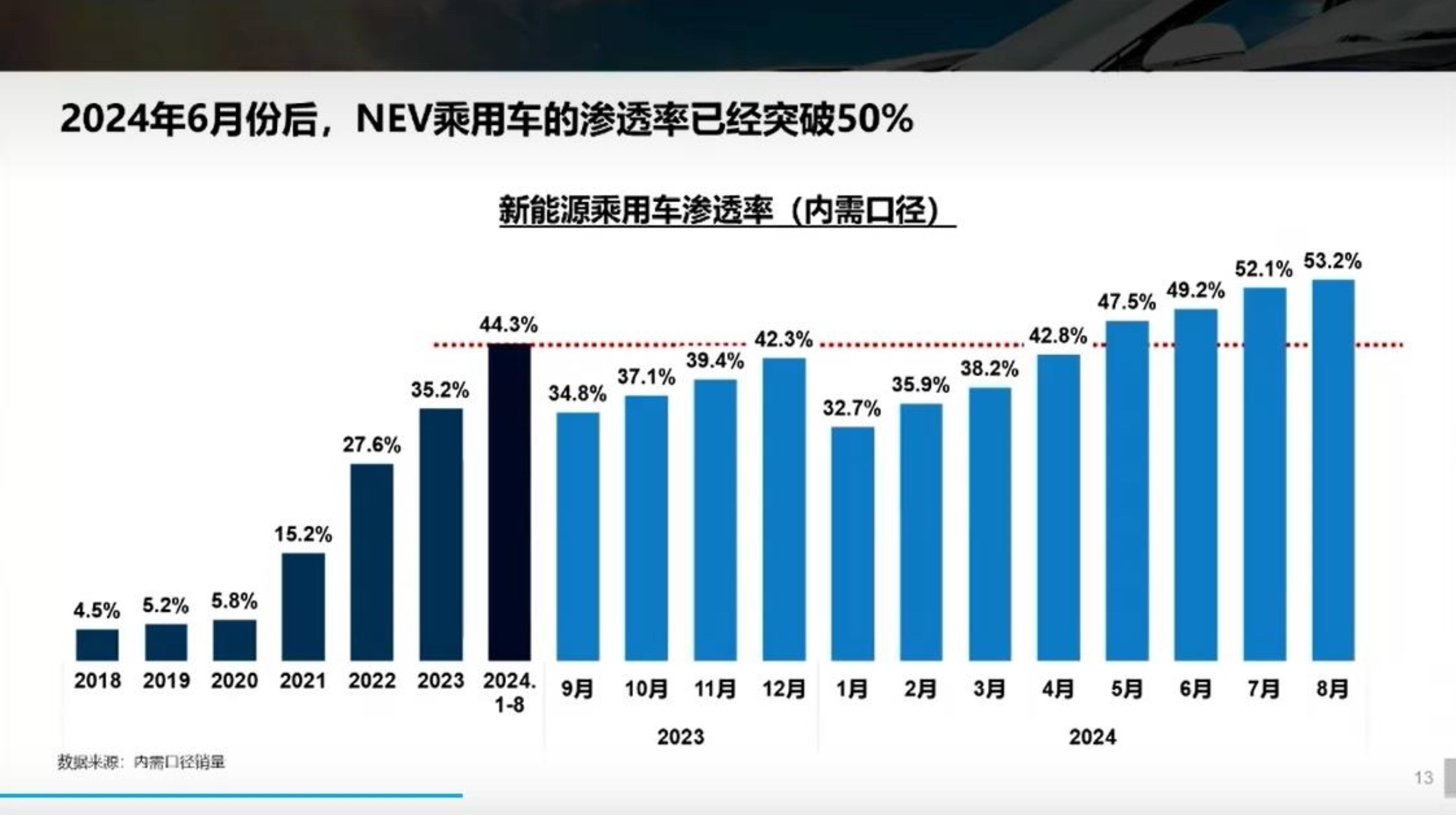 汽车与零部件行业周报：2024年新能源汽车渗透率40.9%，多家车企提出2025年销量目标