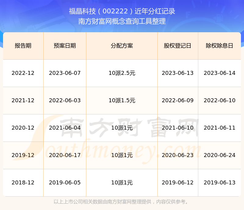 容百科技：截至2024年12月20日，公司股东人数为26,021户
