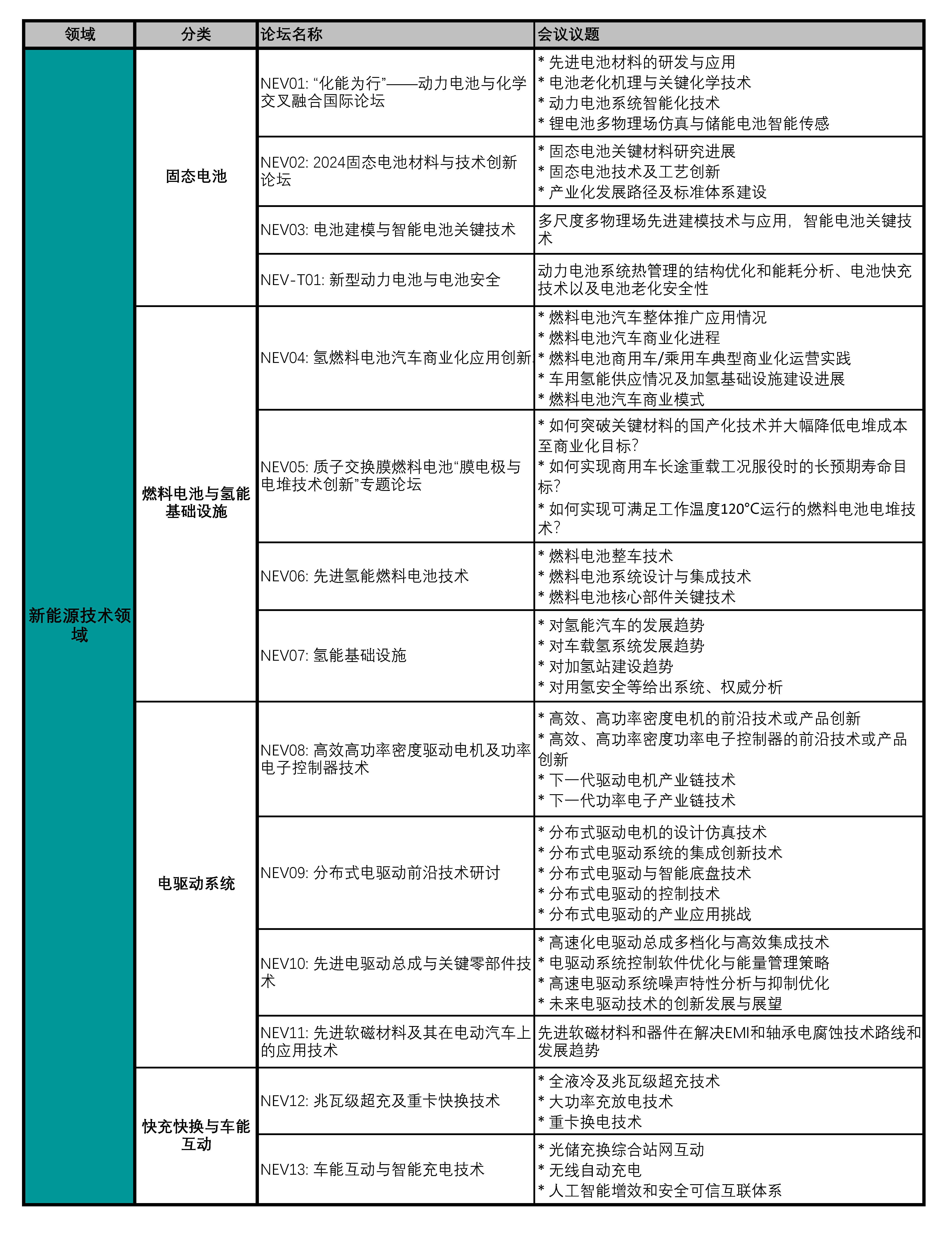 前沿生物：预计2024年度实现营业收入约12,500万元到13,000万元同比增加9.41%到13.79%