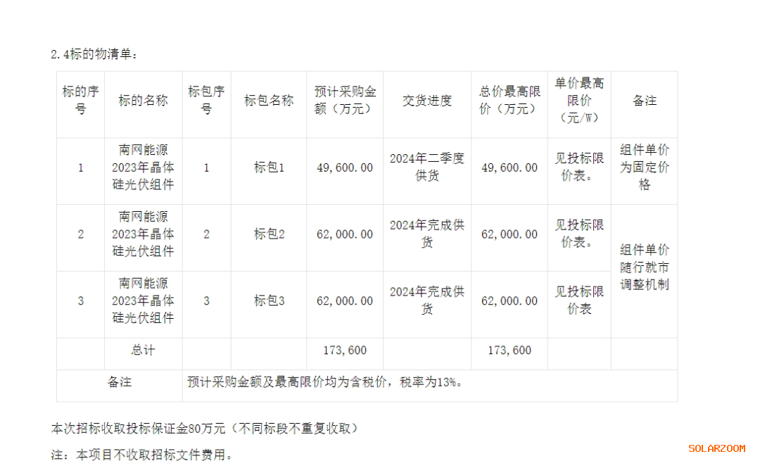 协鑫集成等投资成立新材料科技公司，注册资本5000万