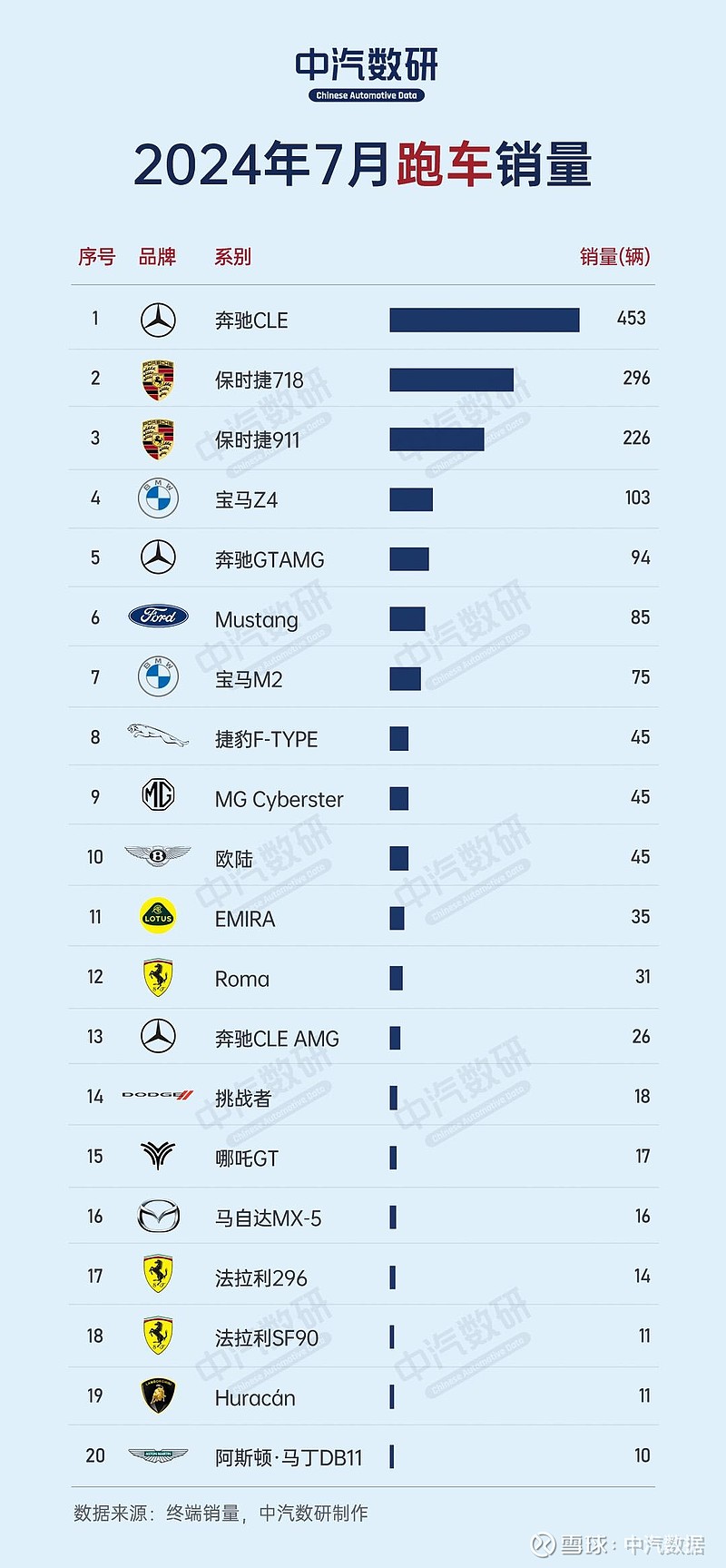 2024年美国汽车后市场现状及发展趋势分析 龙头企业行业地位日趋稳固【组图】
