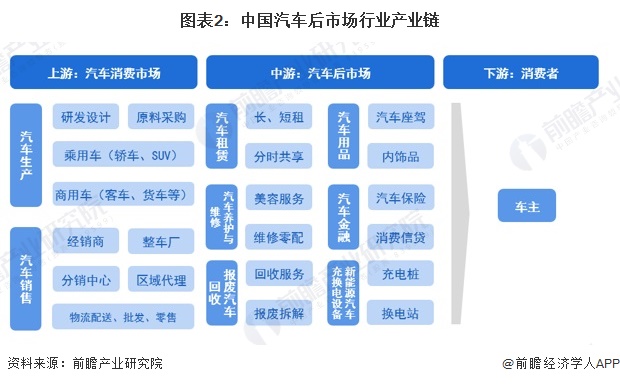 预见2024:《2024年中国生物降解塑料行业全景图谱》(附市场现状、竞争格局和发展趋势等)