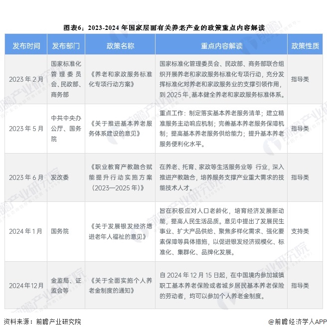 预见2024:《2024年中国生物降解塑料行业全景图谱》(附市场现状、竞争格局和发展趋势等)