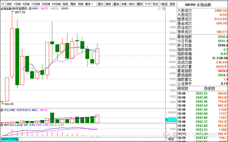 2025年整车能复制2020年行情吗？