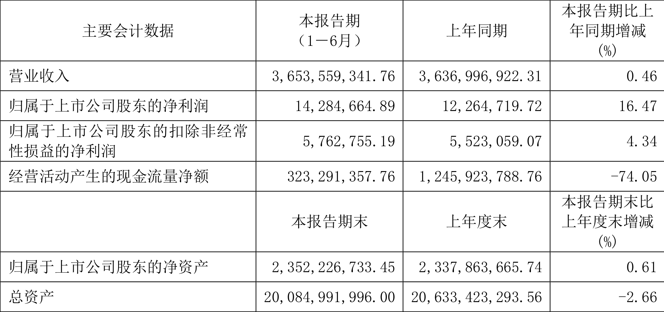 业绩快报：航亚科技全年净利1.27亿 同比增长40.37%