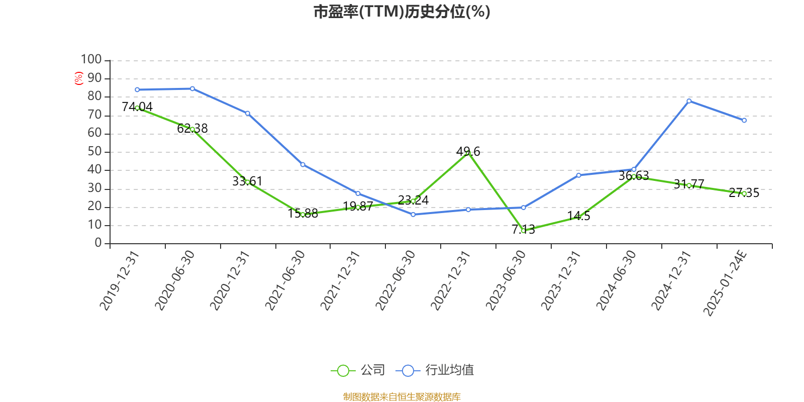 业绩快报：华润三九全年净利33.69亿 同比增长18.10%