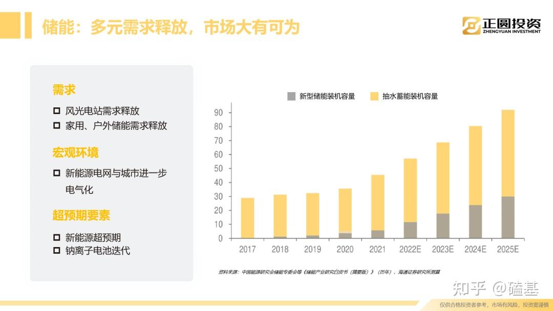纳睿雷达：1月24日接受机构调研，包括知名机构正圆投资的多家机构参与