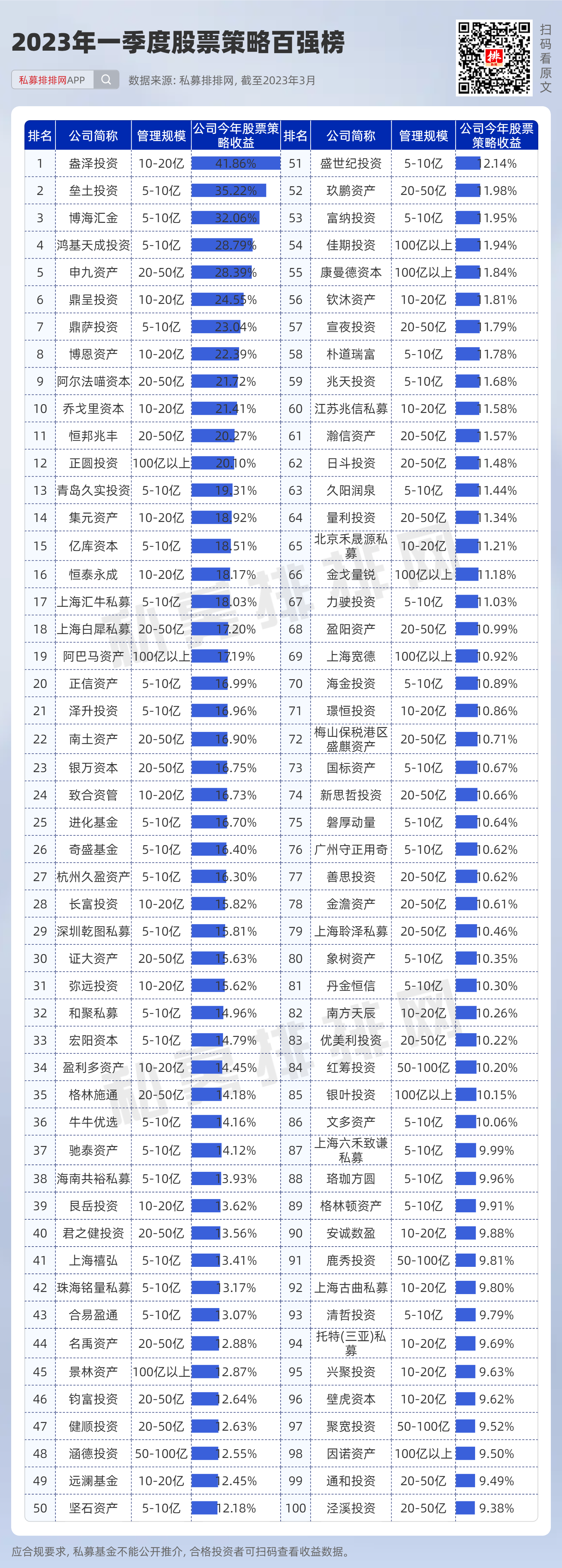 纳睿雷达：1月24日接受机构调研，包括知名机构正圆投资的多家机构参与