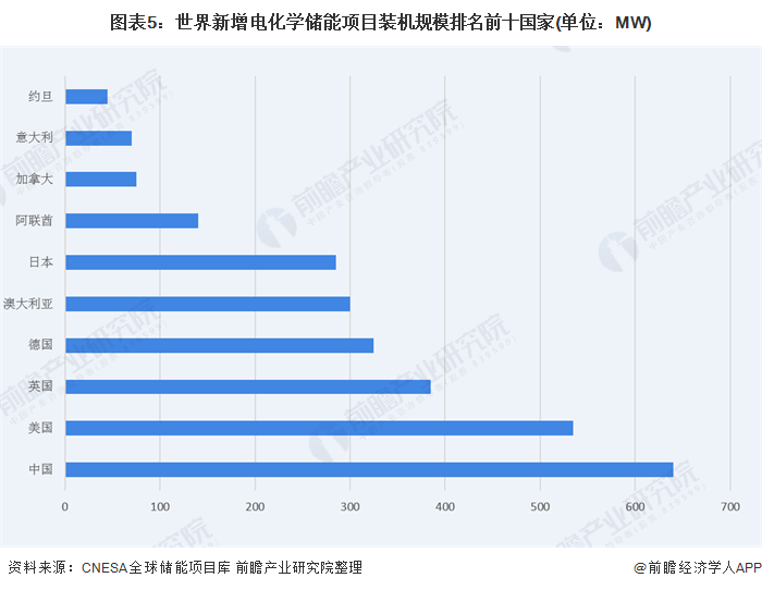 2025年全球表面麻醉剂行业发展现状分析 亚太地区有望成为主导市场【组图】