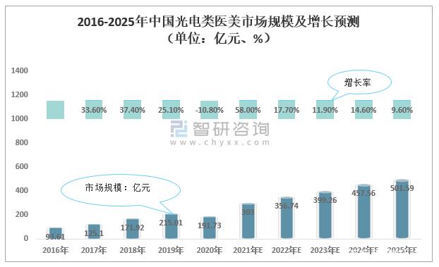 2025年全球表面麻醉剂行业发展现状分析 亚太地区有望成为主导市场【组图】