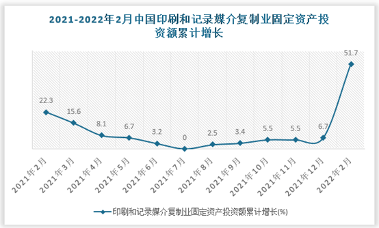2025年全球表面麻醉剂行业发展现状分析 亚太地区有望成为主导市场【组图】