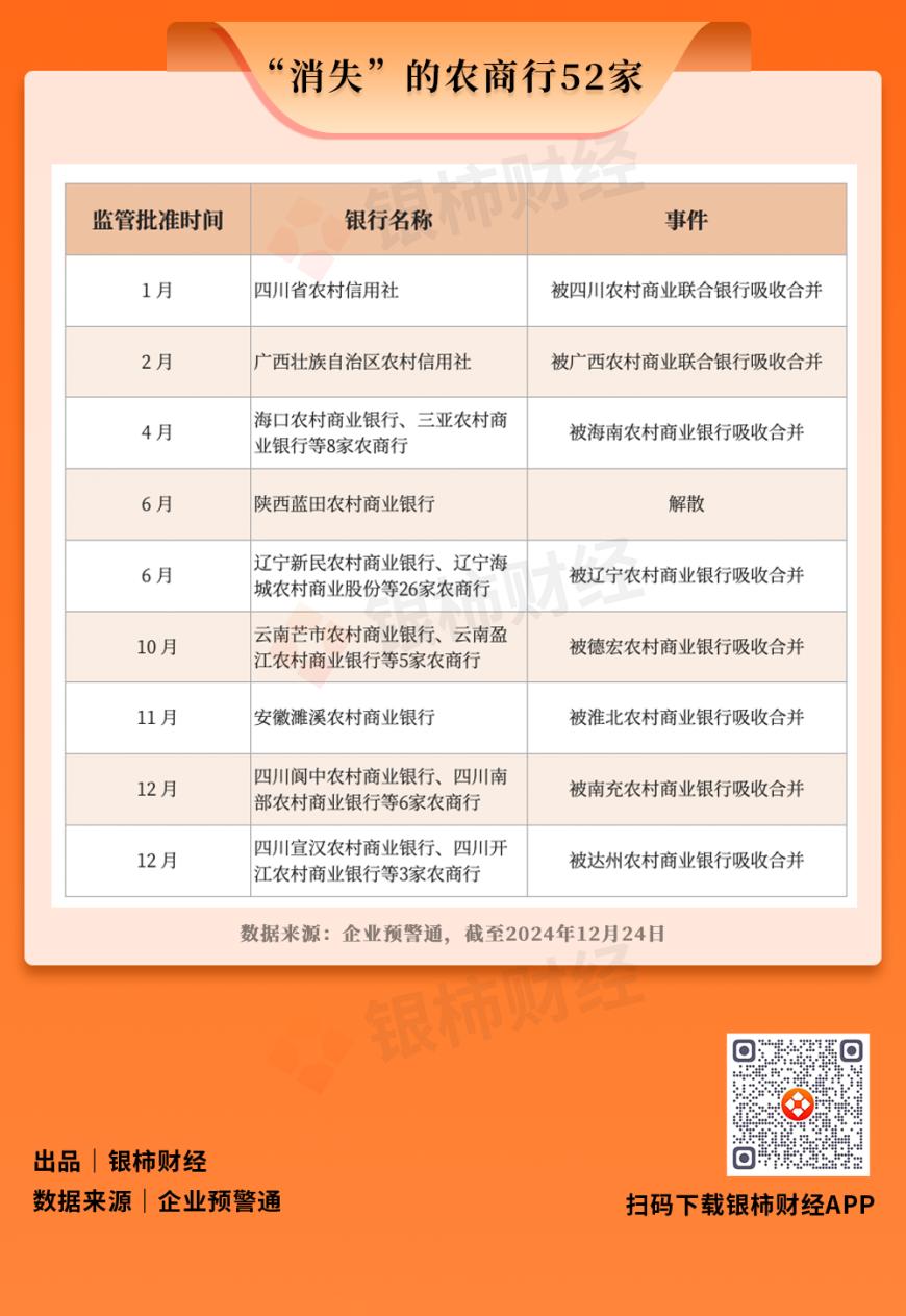 乐山农商银行拟“扩容” 将吸收合并省内7家农信机构